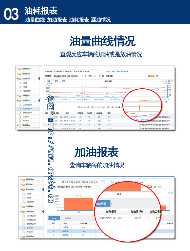 冷鏈溫度監控|車輛定位|貨車油量監控