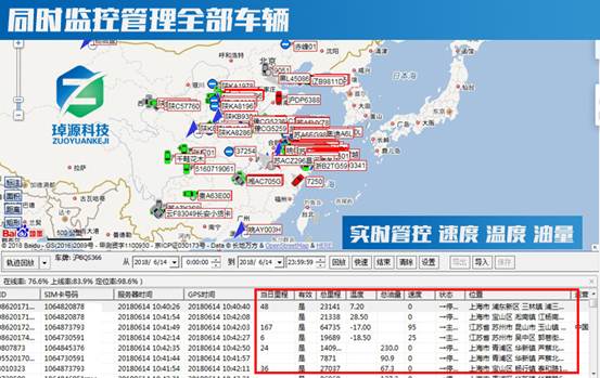 GPS車輛監控|冷藏車溫度監控|GPS油量監控|GPS車輛管理系統