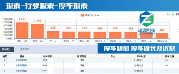 GPS車輛管理系統