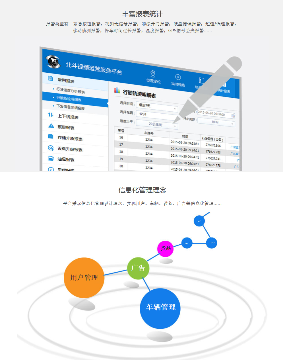 冷鏈溫度監控|車輛定位|貨車油量監控