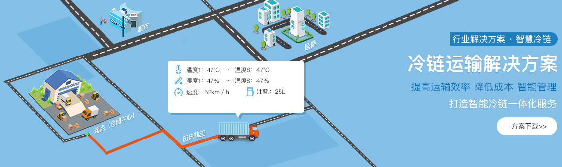 冷鏈溫度監控|車輛定位|貨車油量監控