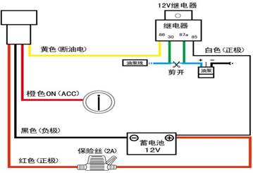 冷鏈溫度監控|車輛定位|貨車油量監控