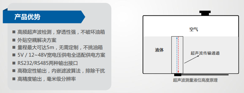 冷鏈溫度監控|車輛定位|貨車油量監控