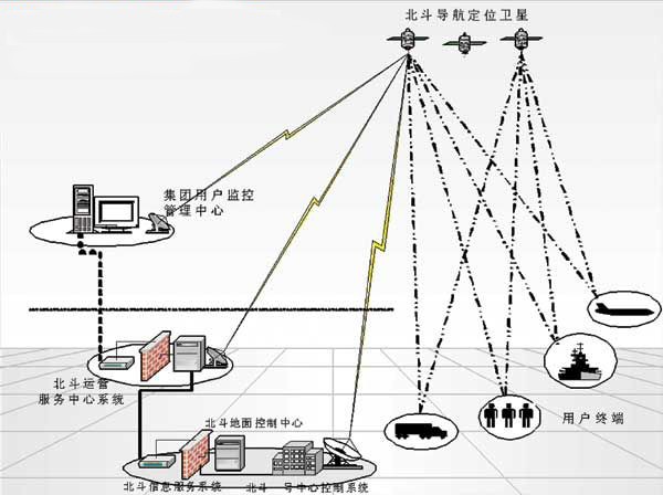 冷鏈溫度監控|車輛定位|貨車油量監控