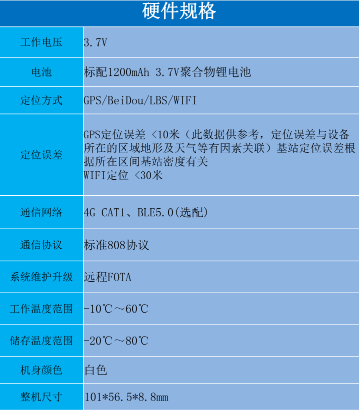 冷鏈溫度監控|車輛定位|貨車油量監控