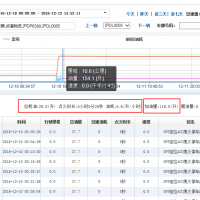 貨車GPS油量監控油耗車隊車輛管理系統方案