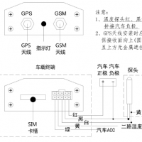 冷藏車GPS溫度監控系統安裝說明