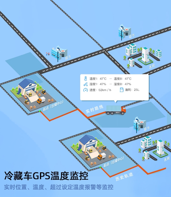 車載視頻監控 貨車油耗監控